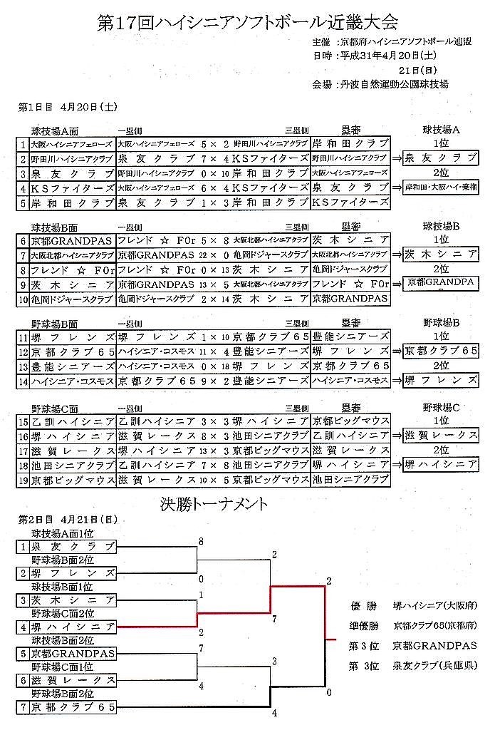 17k-hisenior-kinki