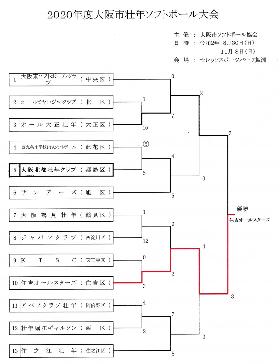 osakashisonen