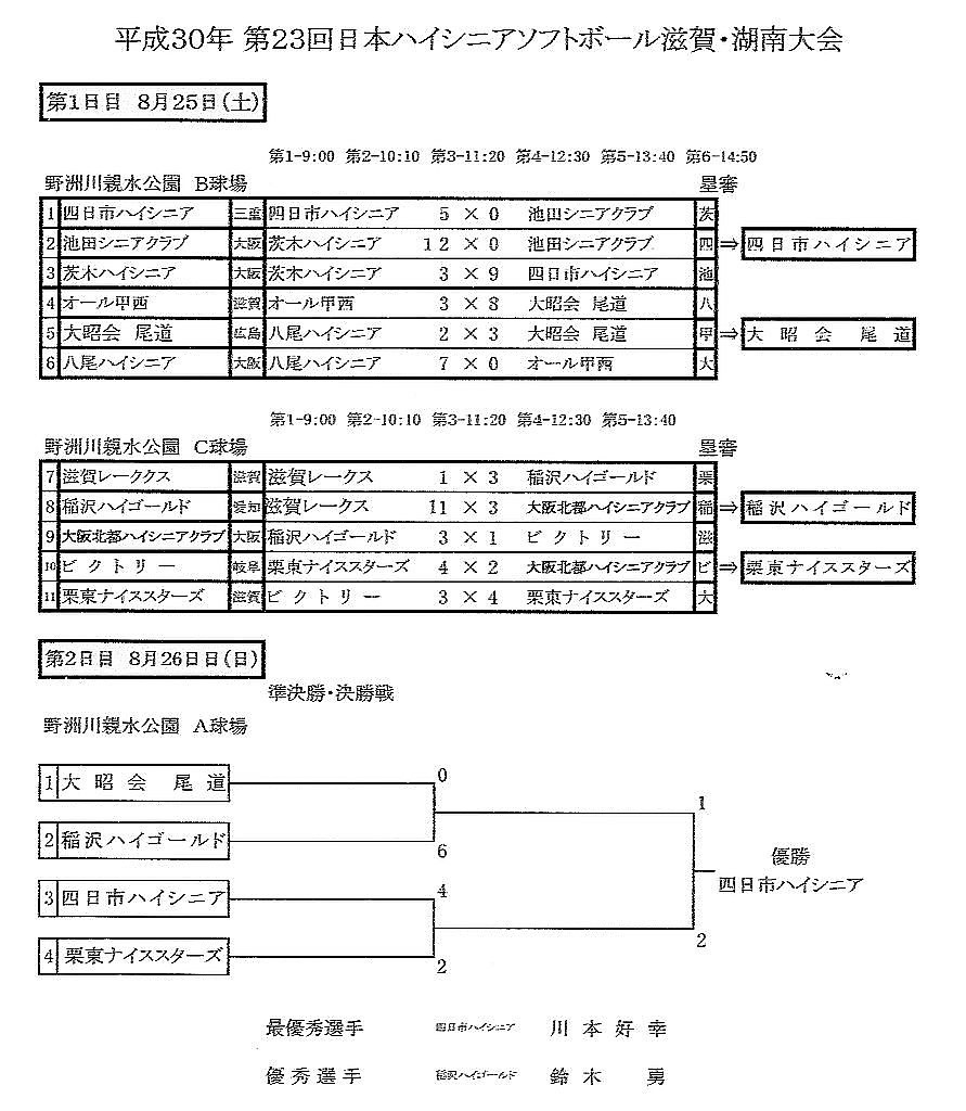 30n-23k-konantaikai-kumi