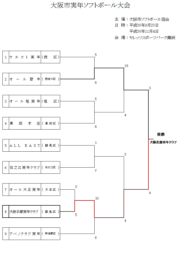 2019-osakasijitunen-kumi