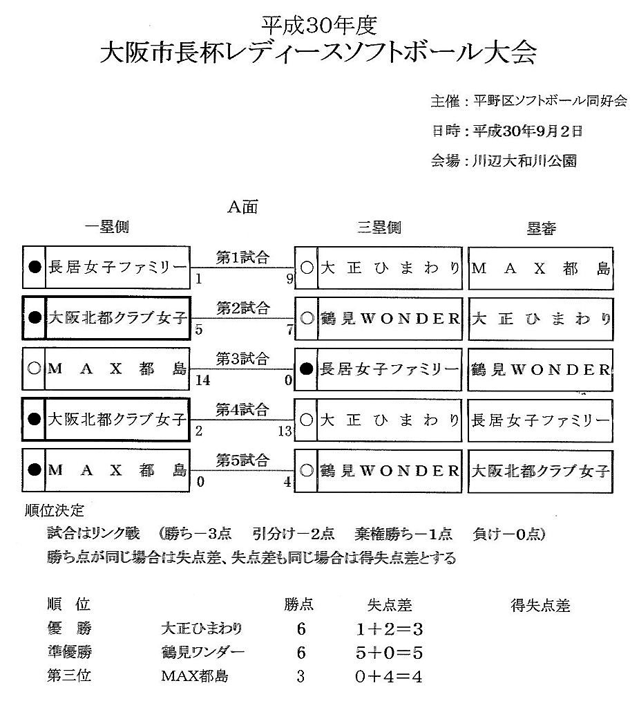 30-osakasichohai-ladiessoft