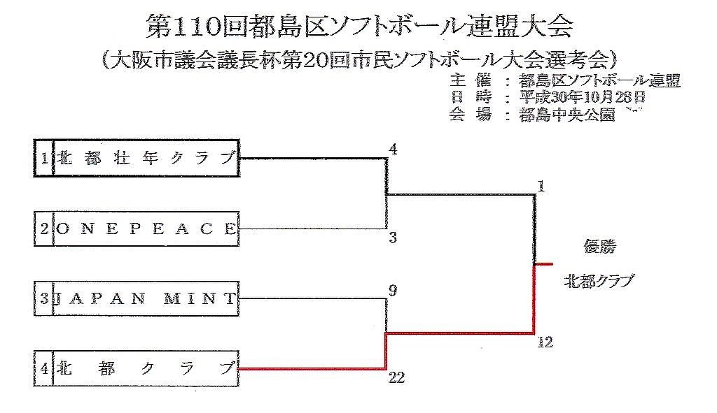 110k-miyakojima-sonen