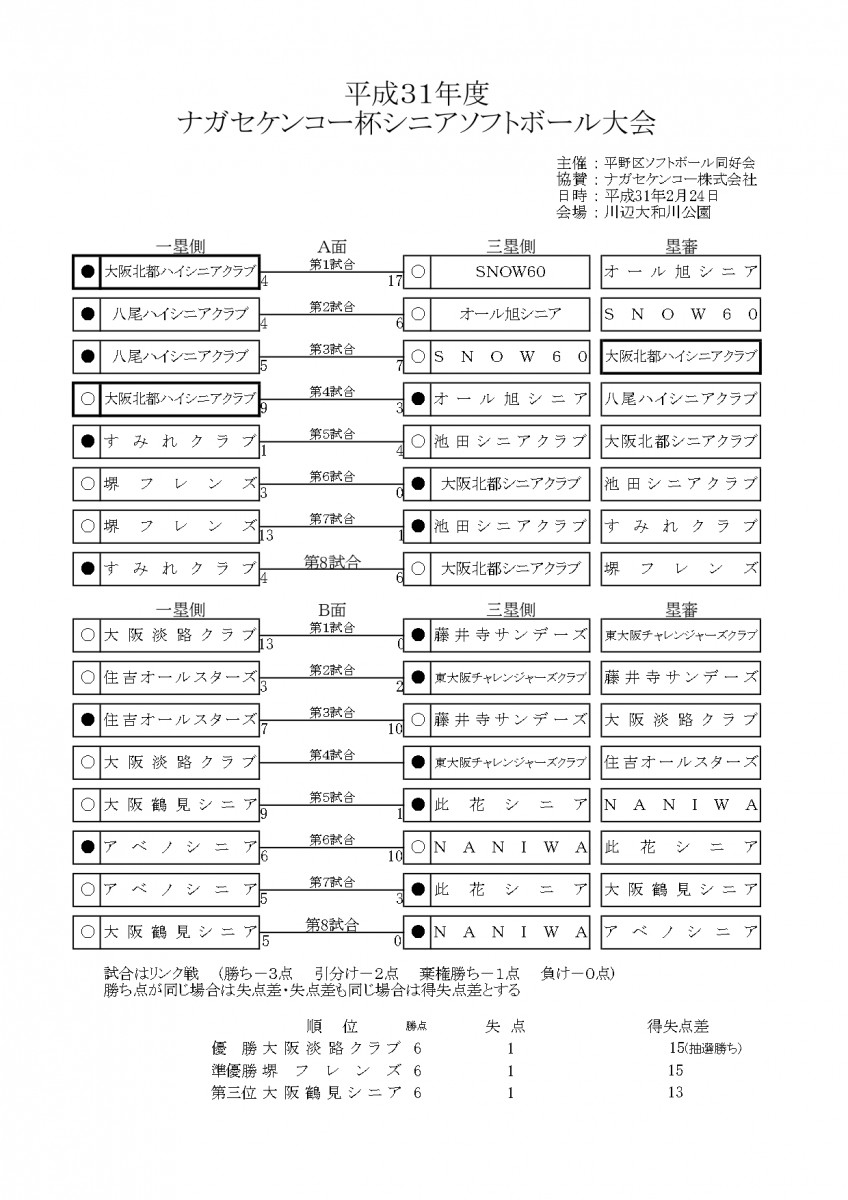 31年度北都ハイシニアクラブ各種大会組み合わせ-2-HPup用2_pages-to-jpg-0001