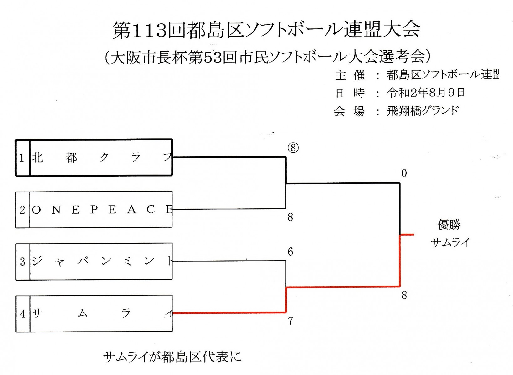 FE9CED5D-5FA5-4CFE-8381-D1FDAEF67204