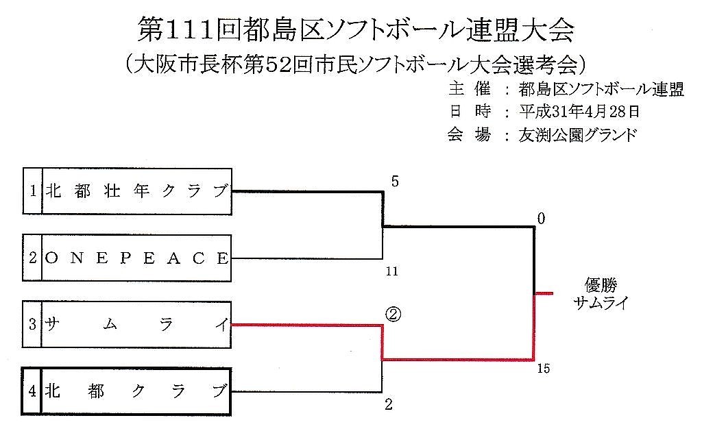 111k-miyakojimarenmei-taikai_1