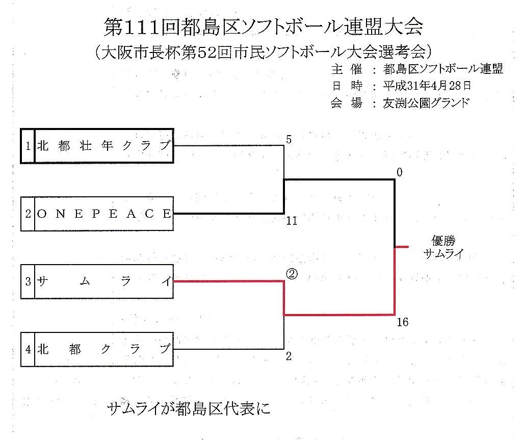 111k-miyakojimarenmei-taikai-2_1