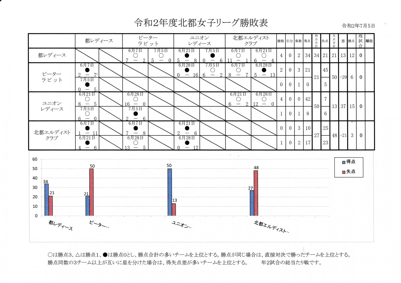 30708FDF-AC85-49F2-81A7-F3459F84C80D