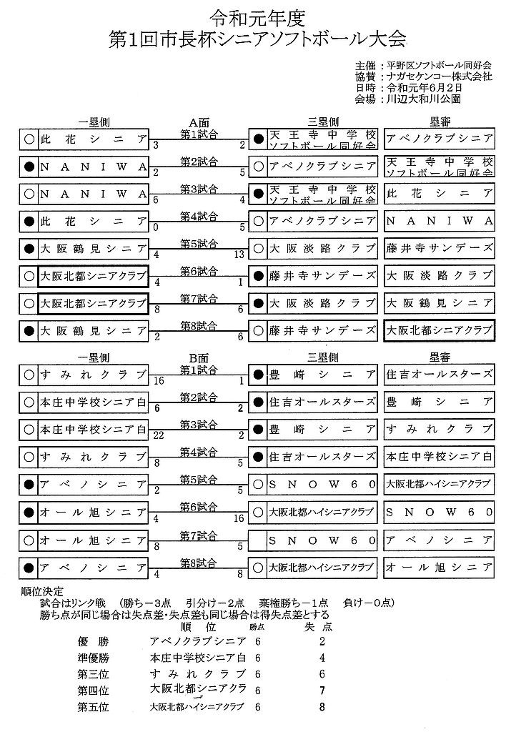 R1-1k-sichohai-sinia-kekka